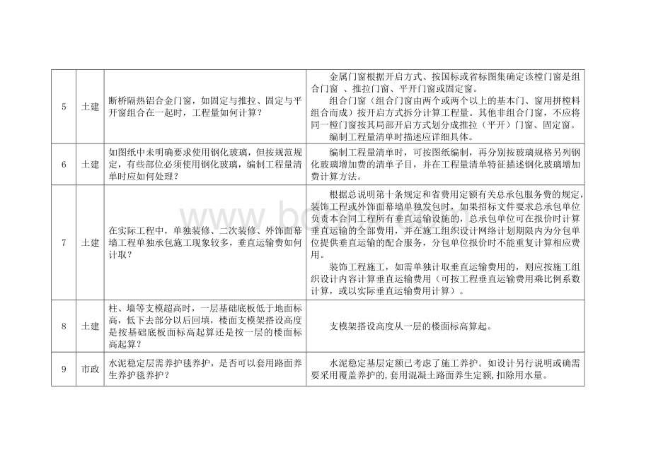 工程造价业务问题及解答建议第1期.doc_第2页