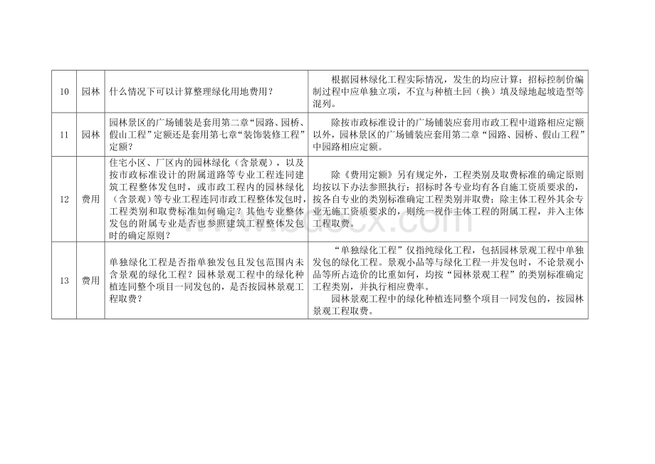 工程造价业务问题及解答建议第1期.doc_第3页