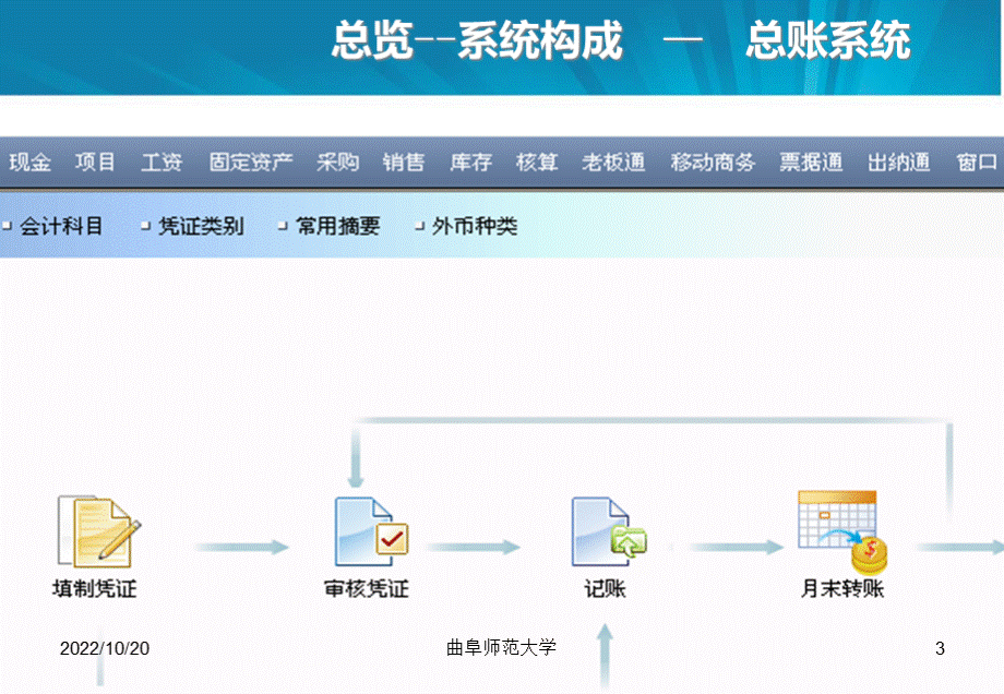 会计电算化实务.ppt_第3页