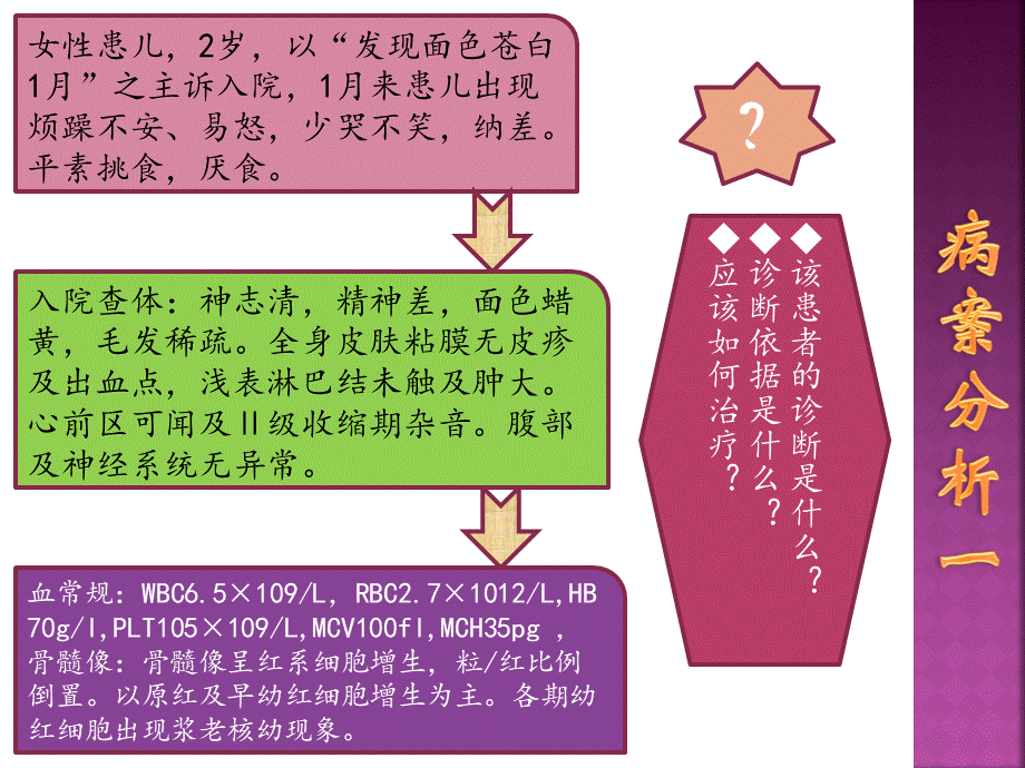 儿科病案分析.pptx_第2页