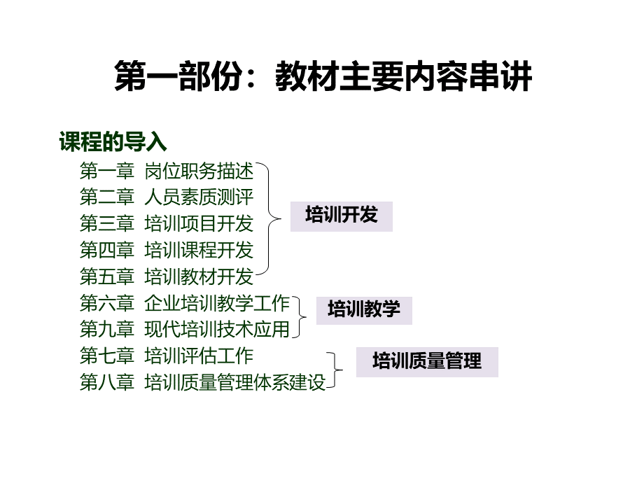 企业培训师课程教材串讲二级整理.ppt_第1页