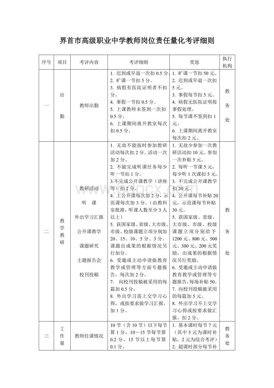 教师岗位责任量化考评细则Word格式.doc