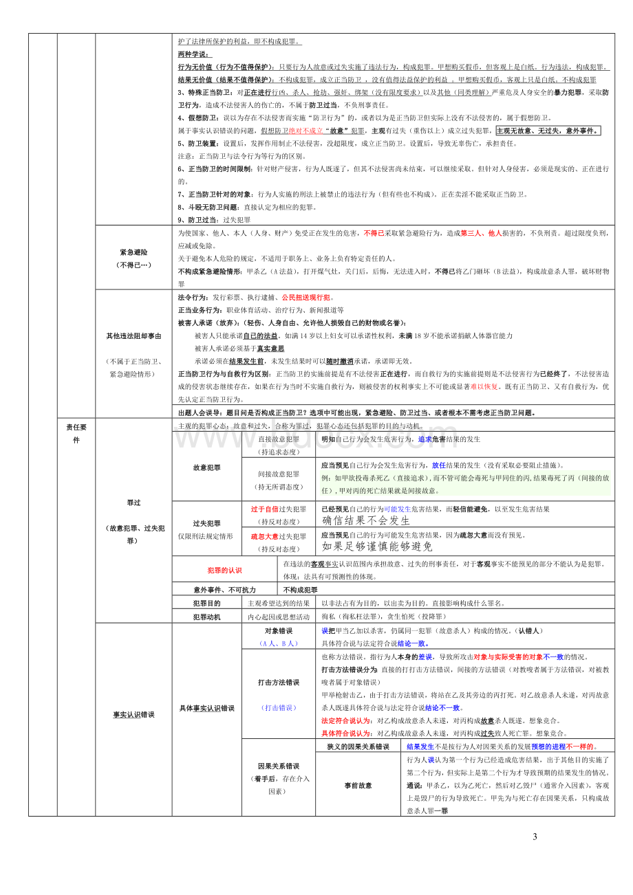 司法考试刑法笔记表格_精品文档.doc_第3页