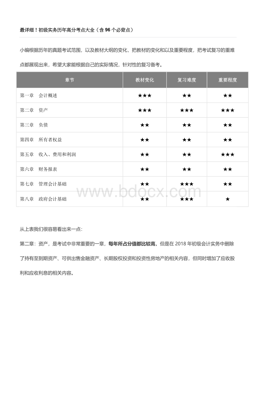 会计初级考点Word文档格式.doc