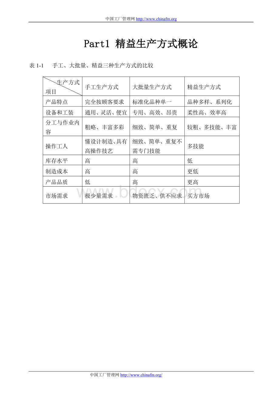 JIT教学手册Word格式文档下载.doc