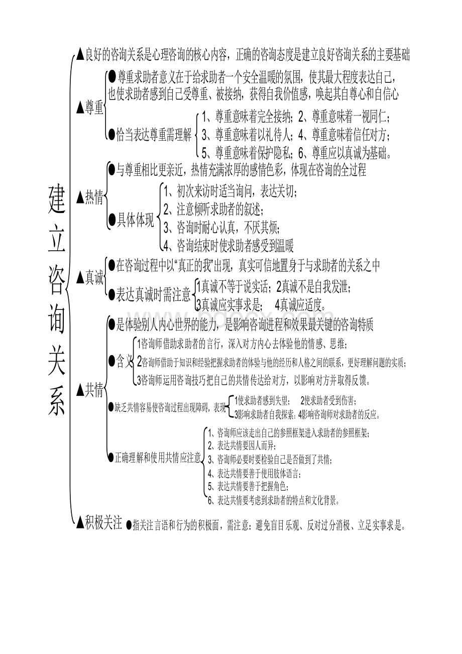 心理咨询师咨询技能系统整理复习.doc_第3页