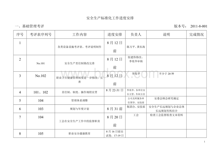 市安监局安全标准化文件全生产标准化工作进度安排国机.doc_第1页