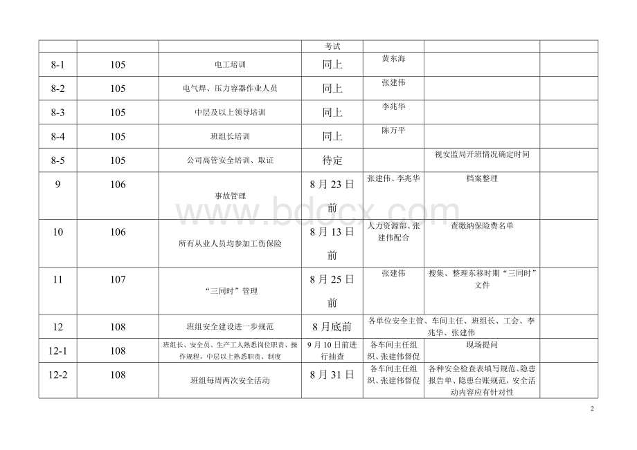 市安监局安全标准化文件全生产标准化工作进度安排国机文档格式.doc_第2页