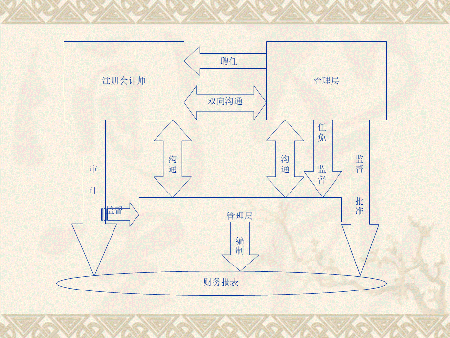 第十二章审计报告PPT格式课件下载.ppt_第3页