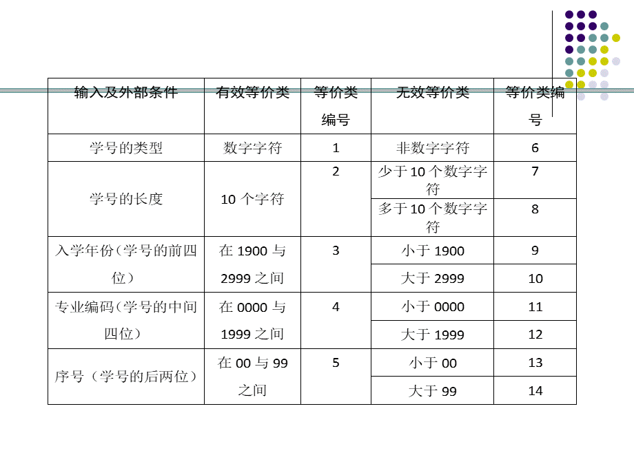 软测练习题讲解.ppt_第3页