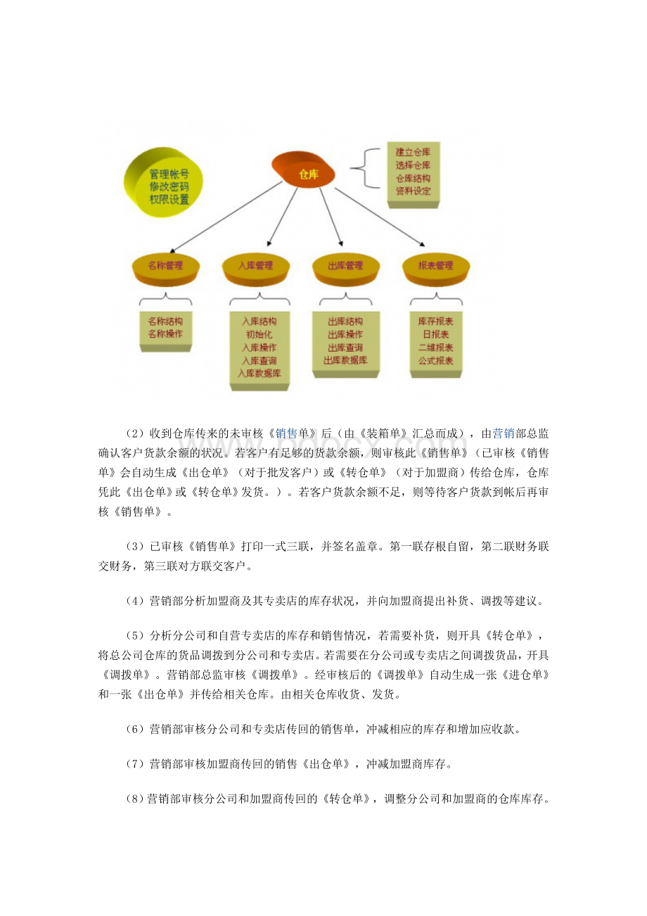 仓库管理流程图Word文档格式.doc_第3页