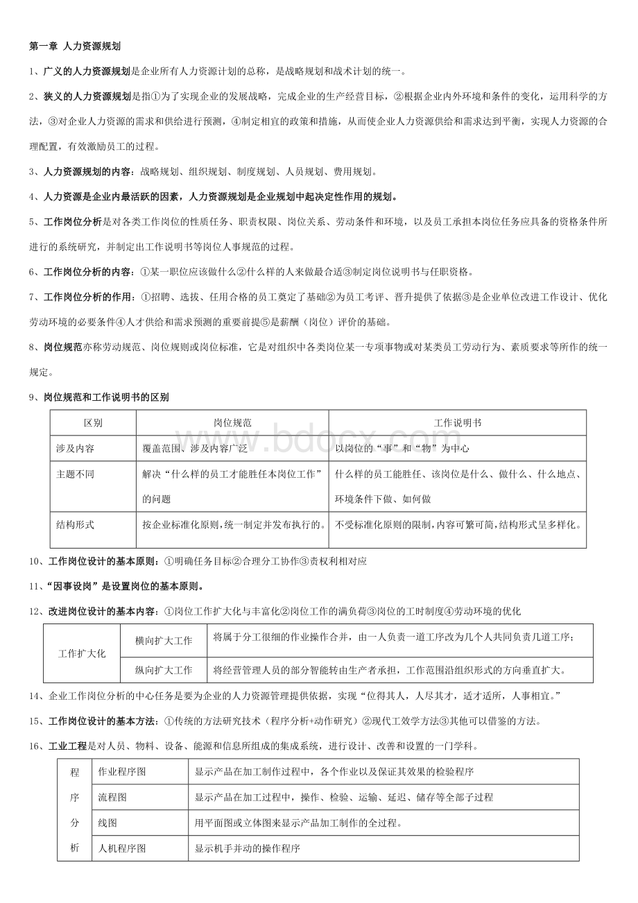 企业人力资源管理师三级总结汇总Word文档格式.doc