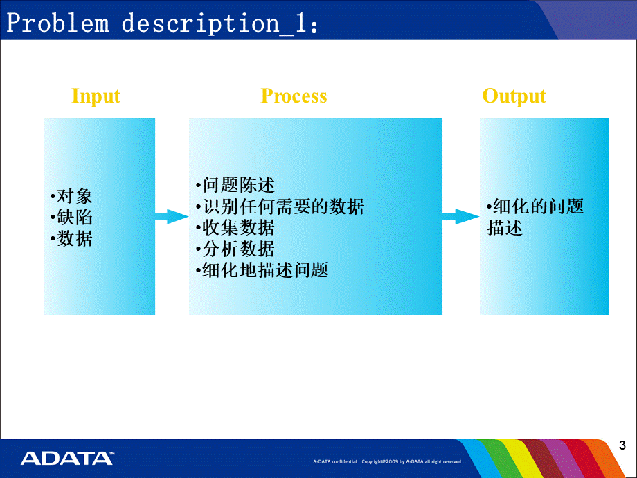 原材料异常处理.ppt_第3页