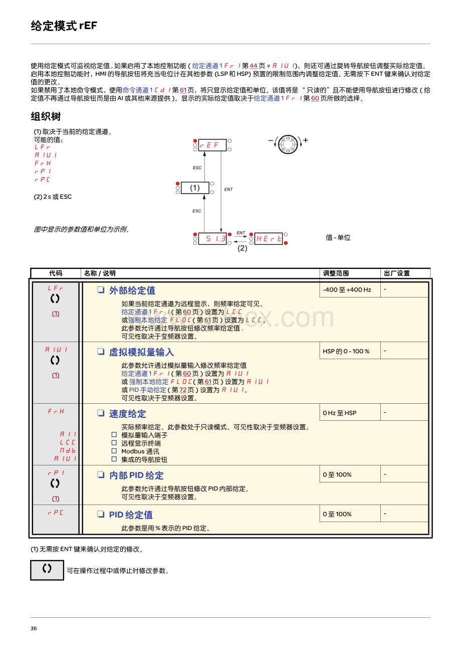 ATV变频器安装及编程手册4资料下载.pdf