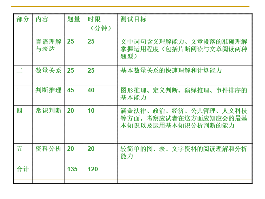 行政职业能力测验应试技巧吐血推荐.ppt_第2页