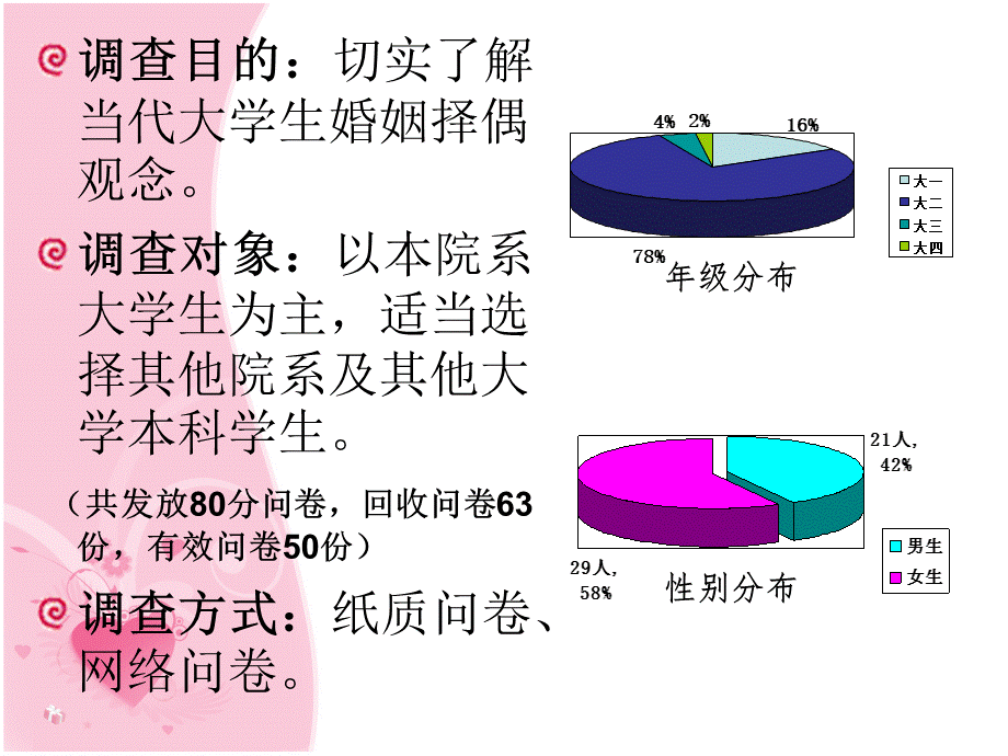 关于大学生婚姻择偶标准的问卷调查PPT格式课件下载.ppt_第2页