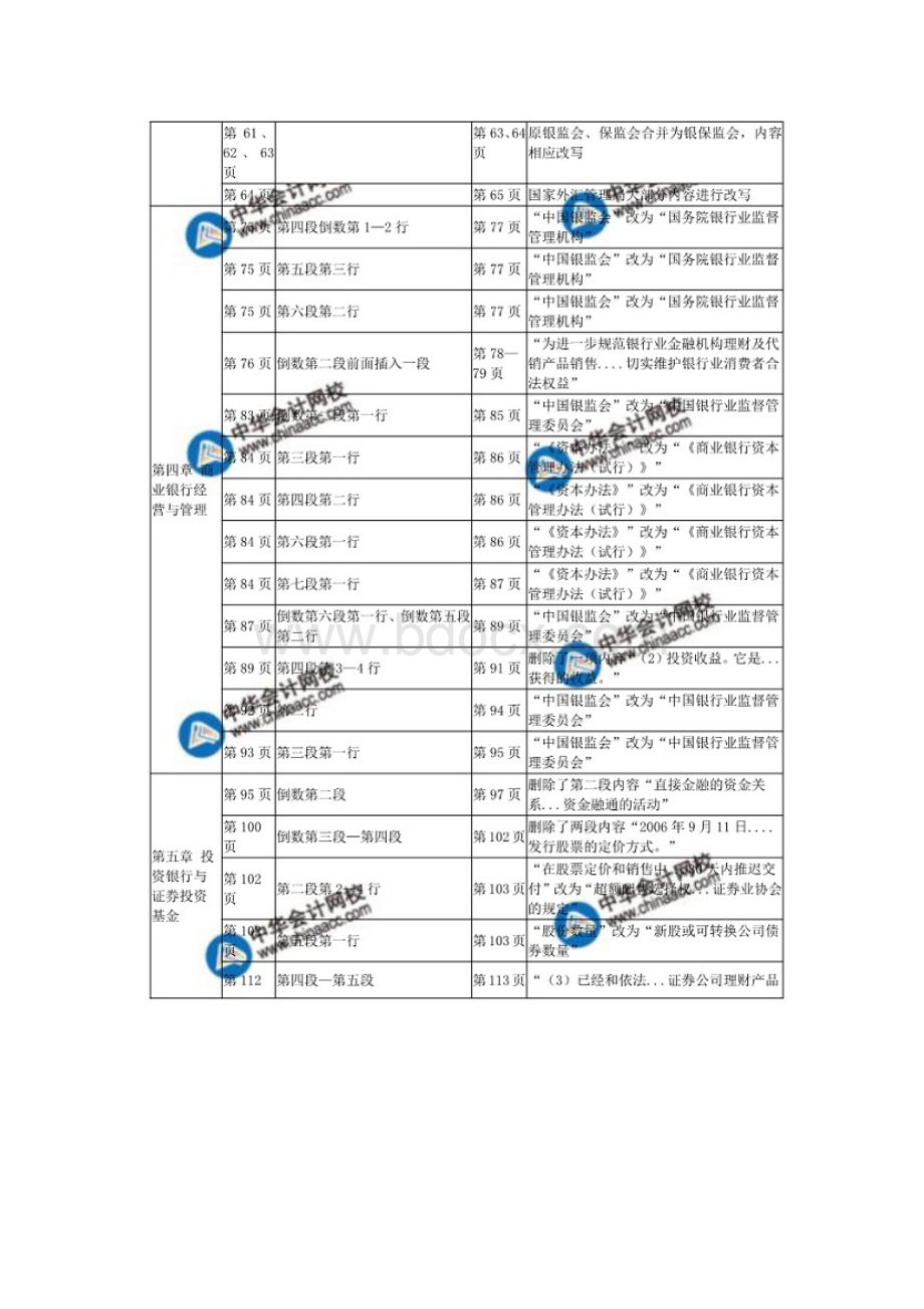 中级经济师金融教材变化对比表文档格式.docx_第3页