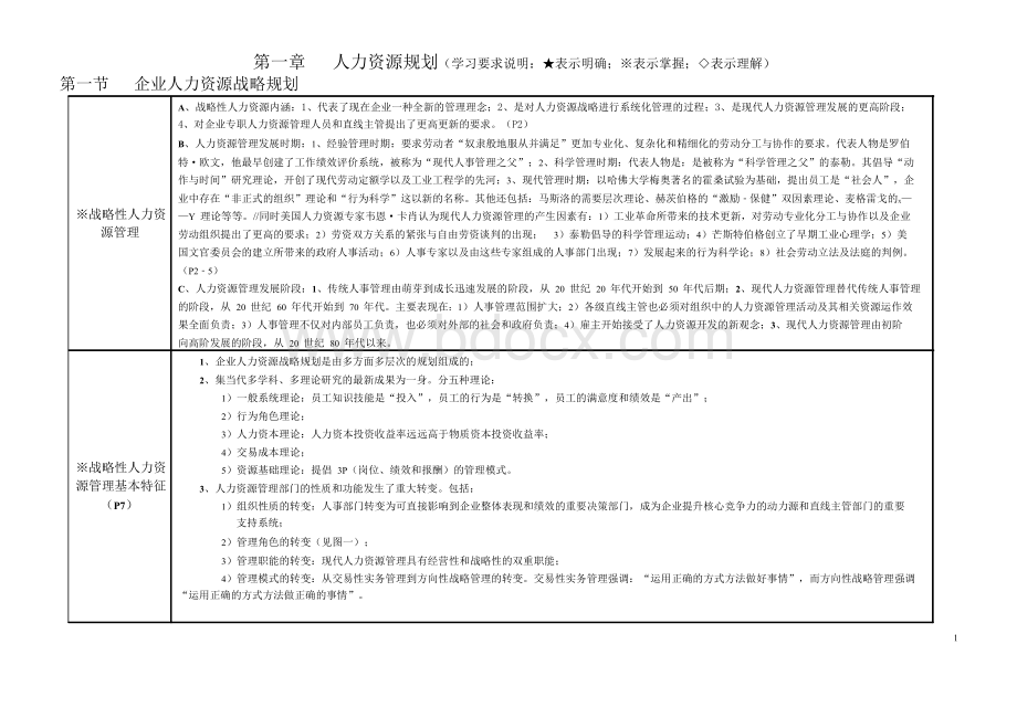 高级人力资源师一级教材大纲Word格式文档下载.doc_第1页