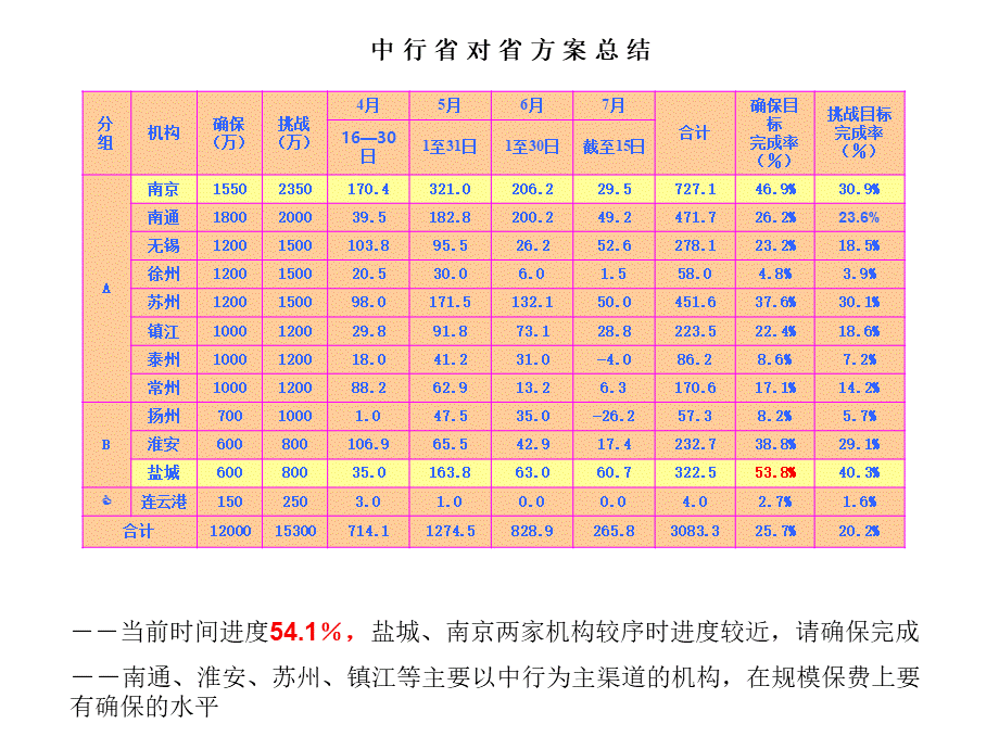 半年度盘点.ppt_第3页