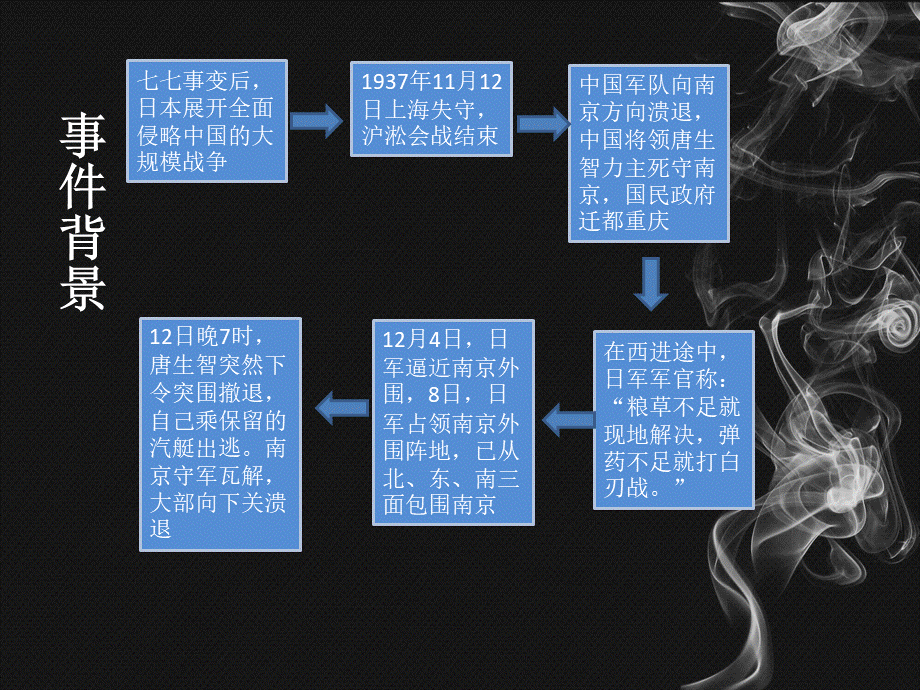 南京大屠杀主题班会共94张PPT.pptx_第3页