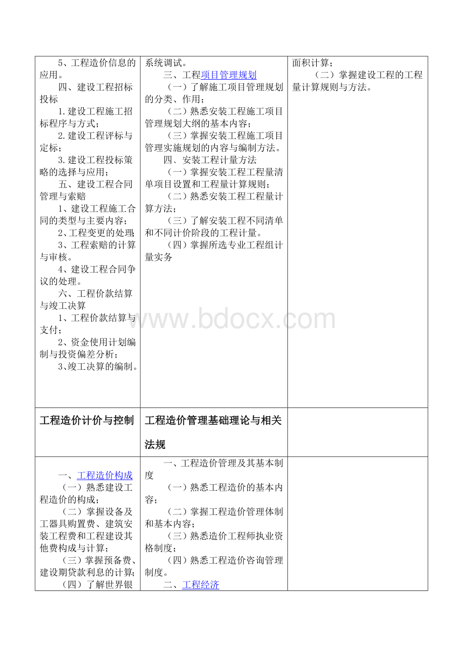 造价师考试大纲案例分析建设工程与技术工程造价计价与控制工程造价管理基础理论与相关法规Word文档格式.doc_第2页