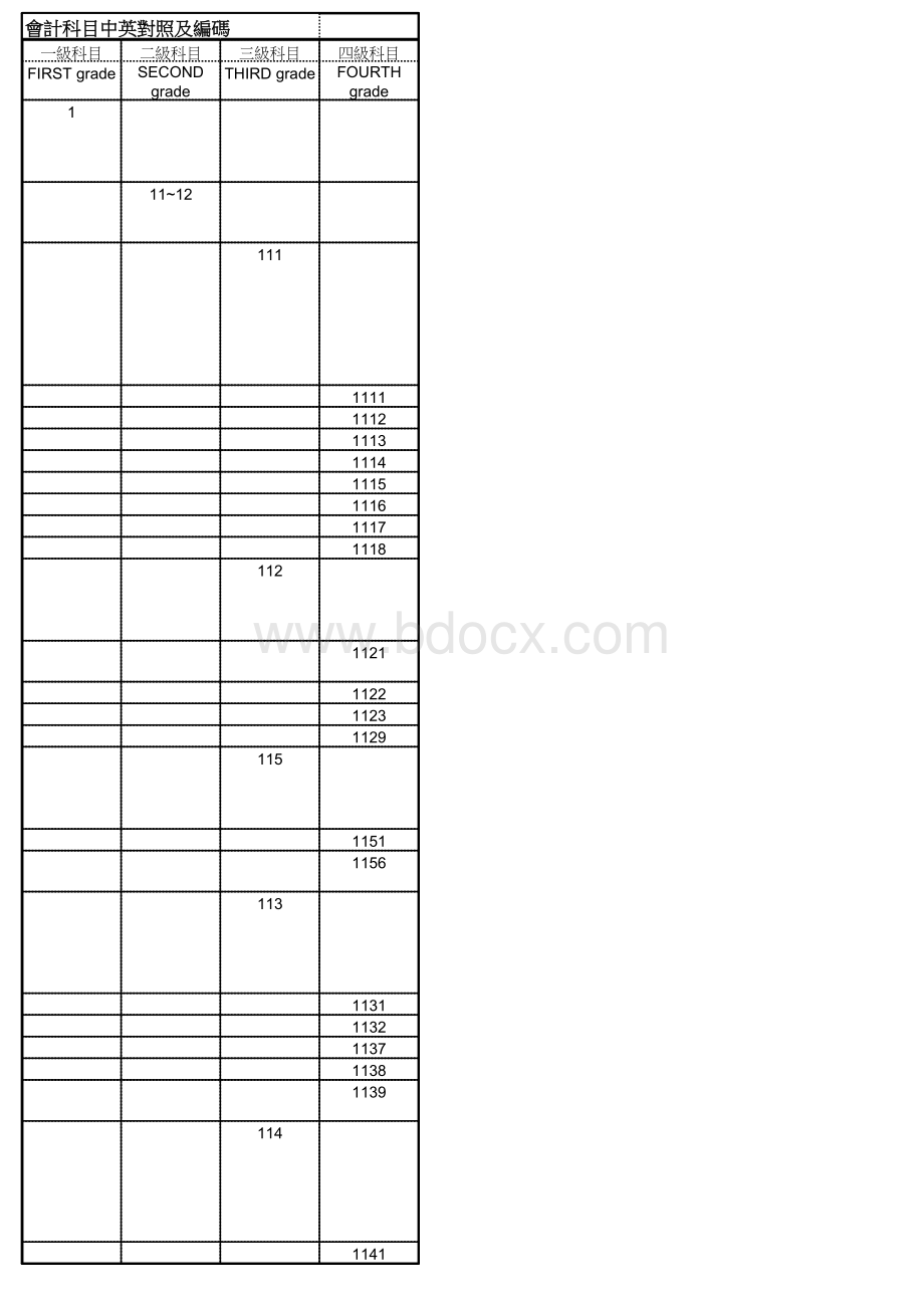 会计科目中英对照及编码表全_精品文档.xls