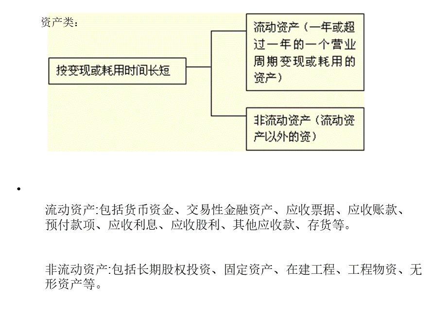 会计基础第二章主要内容和考点.ppt_第2页