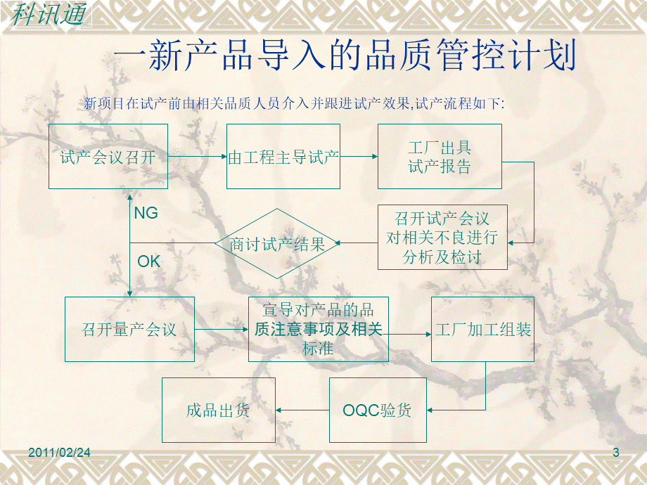 品质管控计划.ppt_第3页