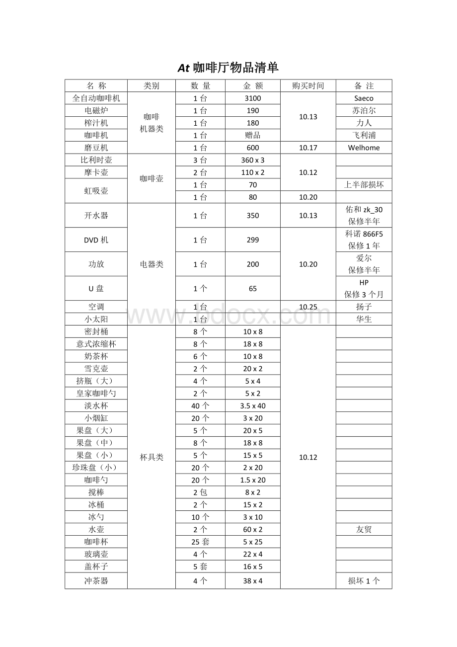 At咖啡厅物品清单.docx