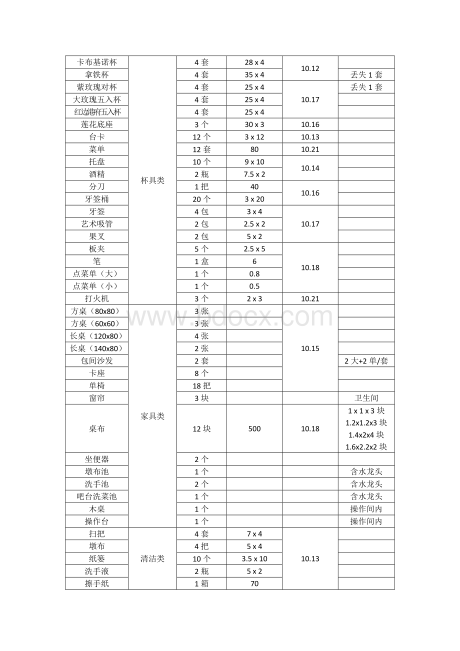 At咖啡厅物品清单.docx_第2页