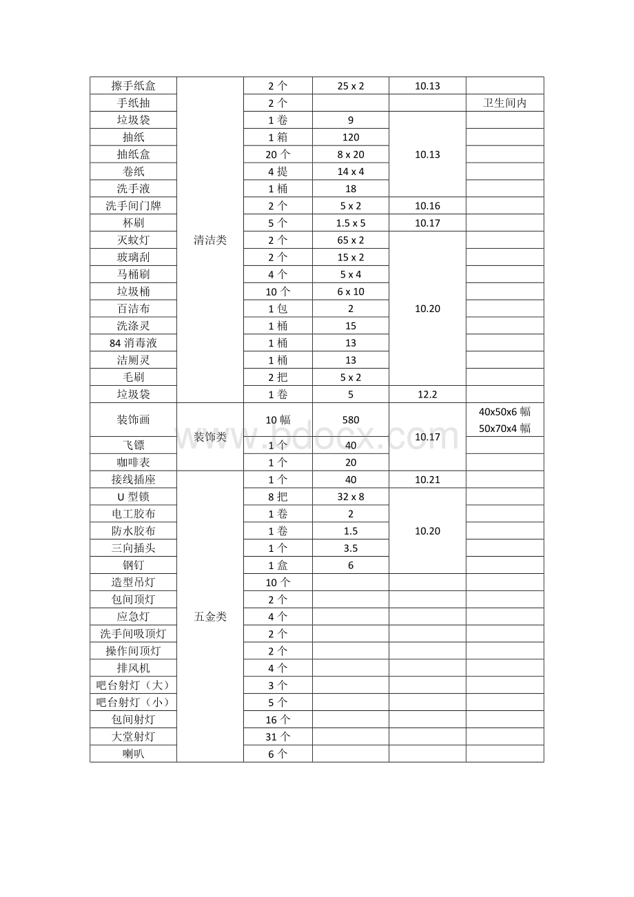 At咖啡厅物品清单.docx_第3页