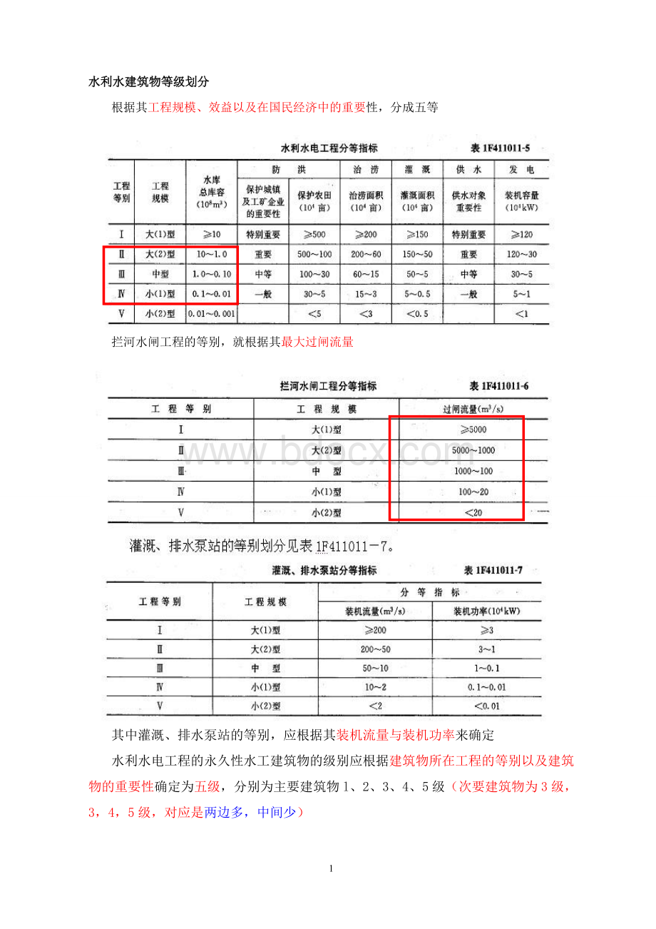 二级建造师水利水电工程管理与实务学习笔记精编.pdf