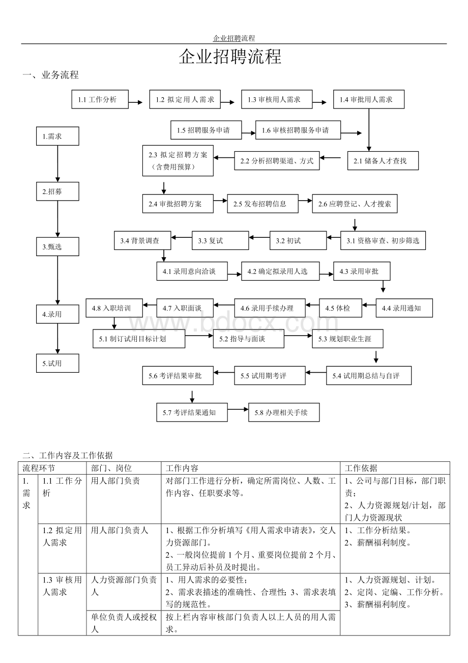 企业招聘流程.doc_第1页