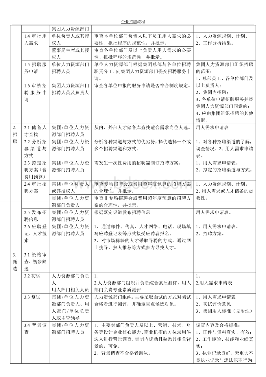 企业招聘流程Word文档下载推荐.doc_第2页