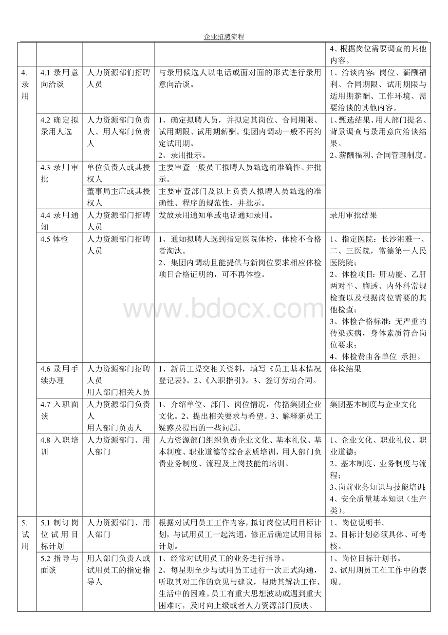 企业招聘流程.doc_第3页