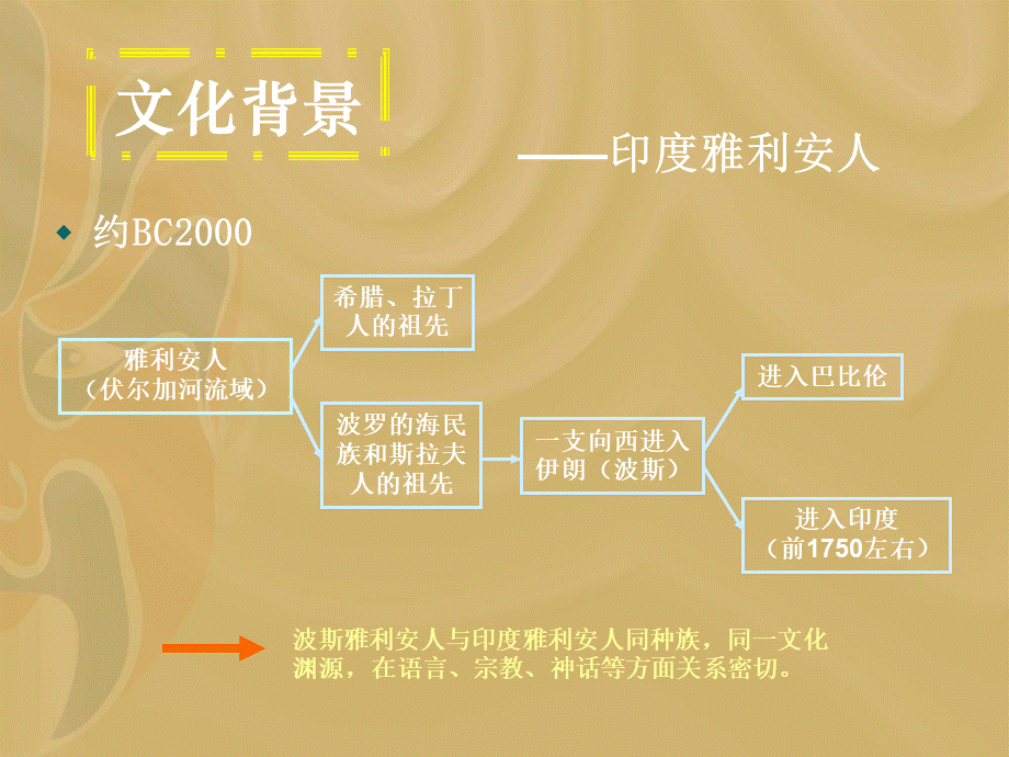 古印度文学优质PPT.ppt_第3页