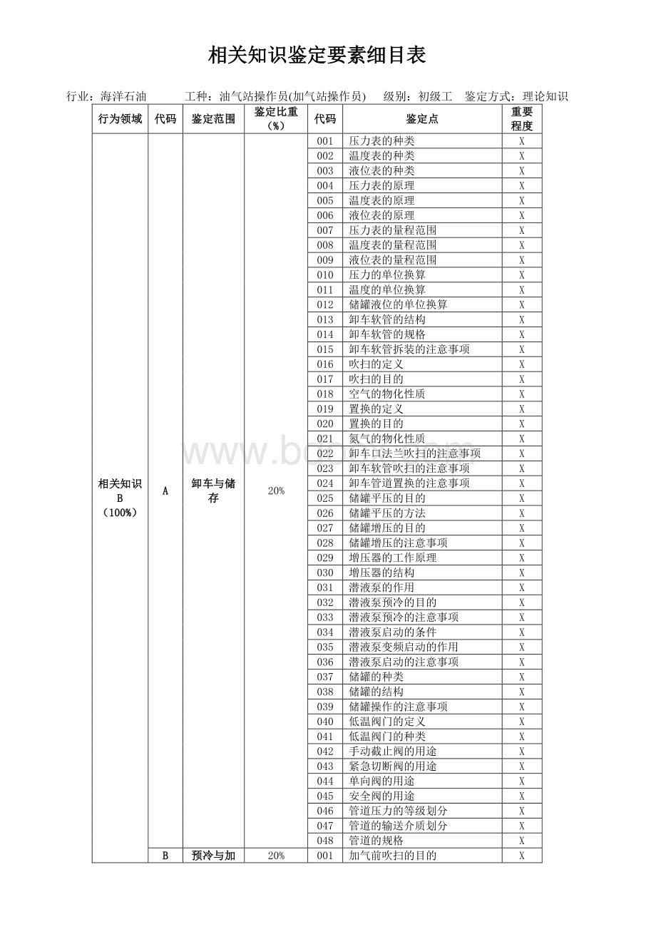 油气站操作员加气站操作员初级技能鉴定试题集理论.pdf_第3页