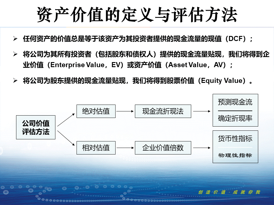 公司价值评估PPT推荐.ppt_第3页