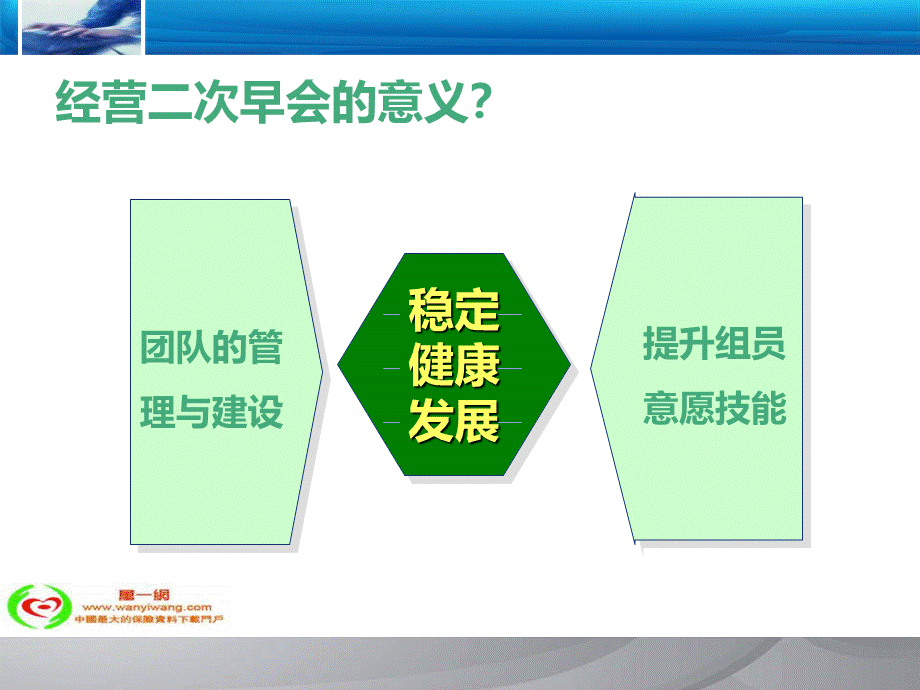 保险公司二次早会的规划与运作页.ppt_第2页