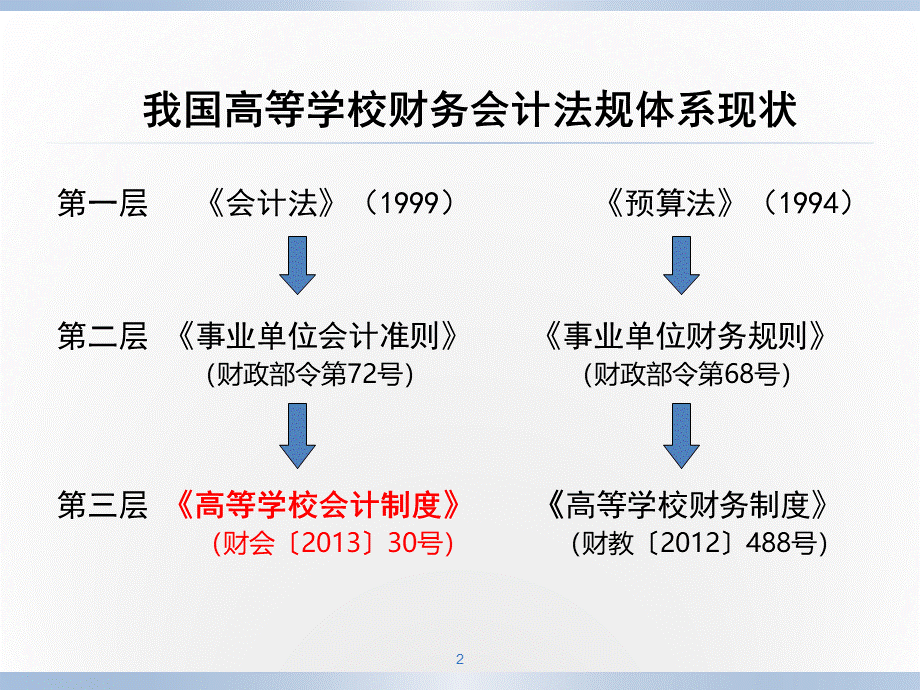 高等学校会计制度北京.pptx_第2页