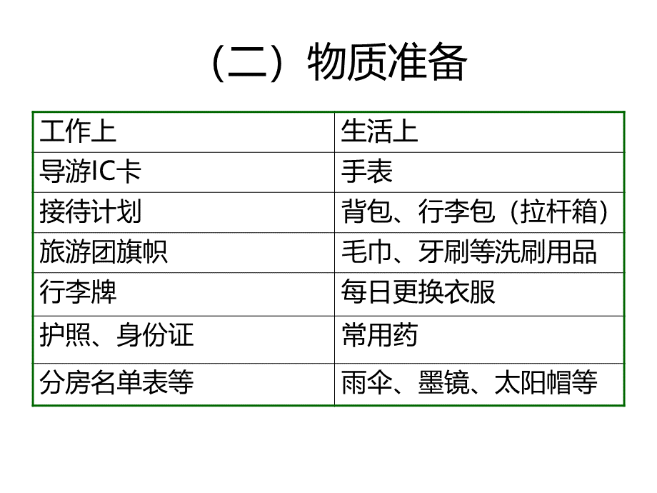 33入境游国内游全陪导游服务规范PPT推荐.ppt_第3页