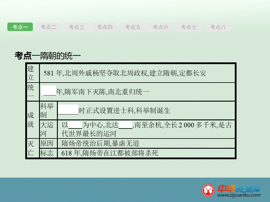 云南中考历史全册复习课件：第3单元《繁荣与开放的社会民族政权竞立和南方经济的发展》人教PPT文件格式下载.ppt_第3页