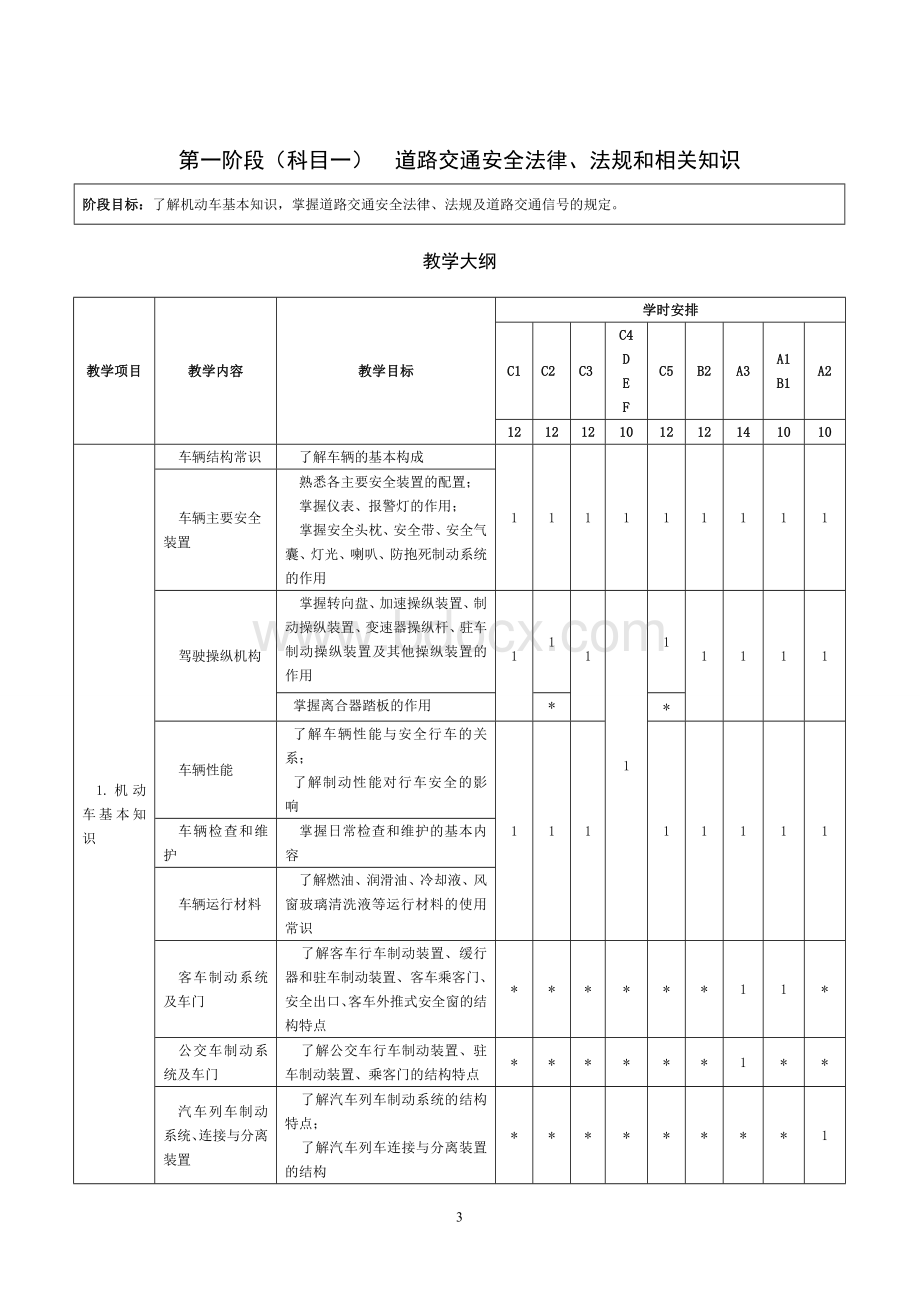 机动车驾驶培训教学与考试大纲_精品文档.doc_第3页