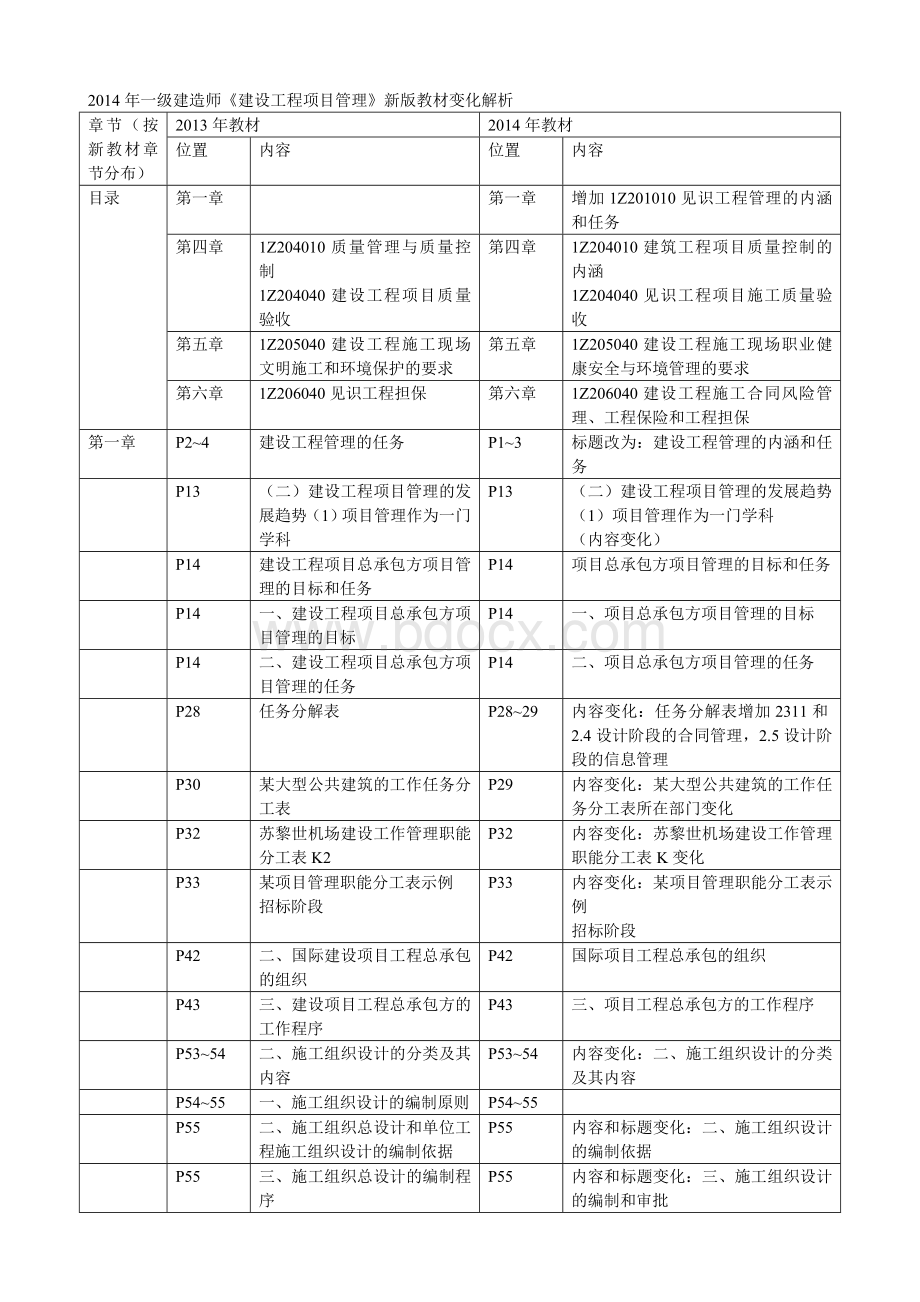 一级建造师《建设工程项目管理》新教材变化解析Word下载.doc