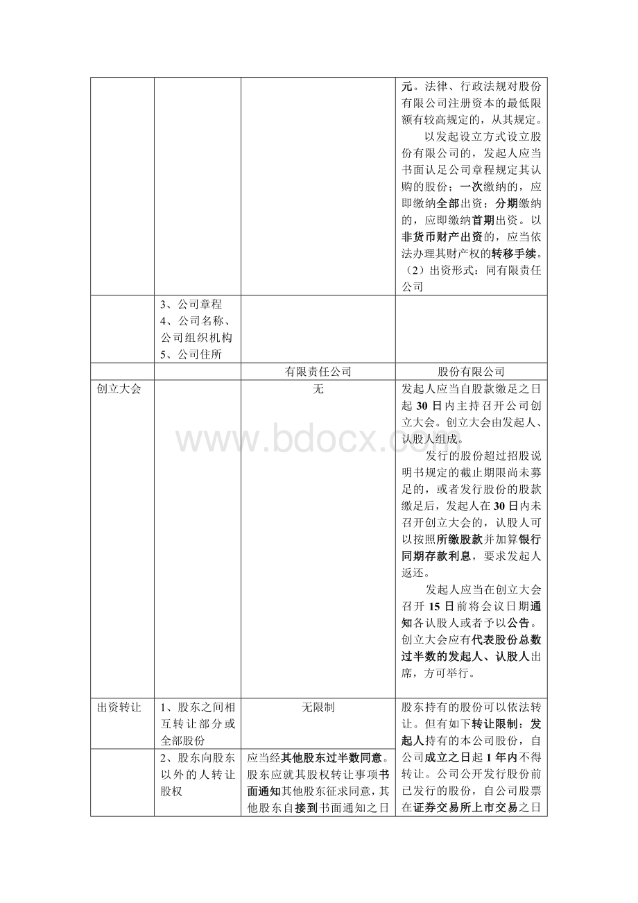 公司法之有限责任公司与股份有限公司知识点对比.doc_第2页