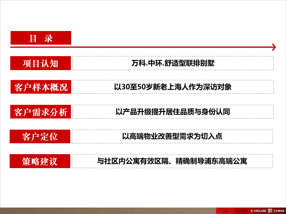 万科客户定位案例PPT课件下载推荐.ppt_第2页