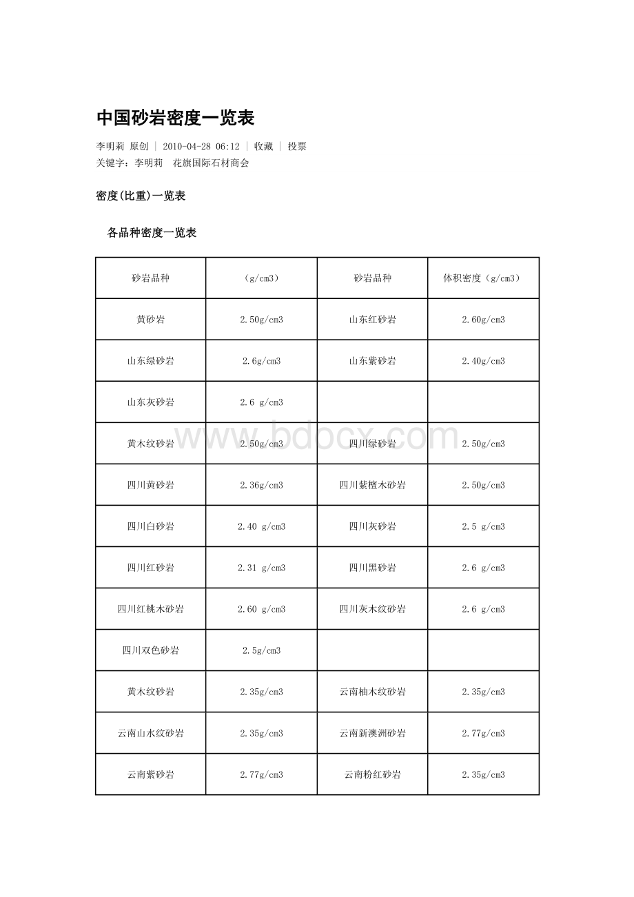 中国砂岩密度表Word文档下载推荐.doc