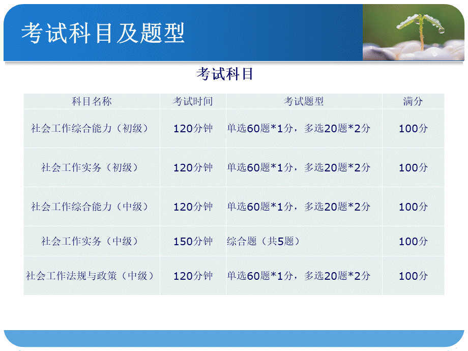 最新社会工作者初级实务课件全wordPPT文件格式下载.ppt_第3页