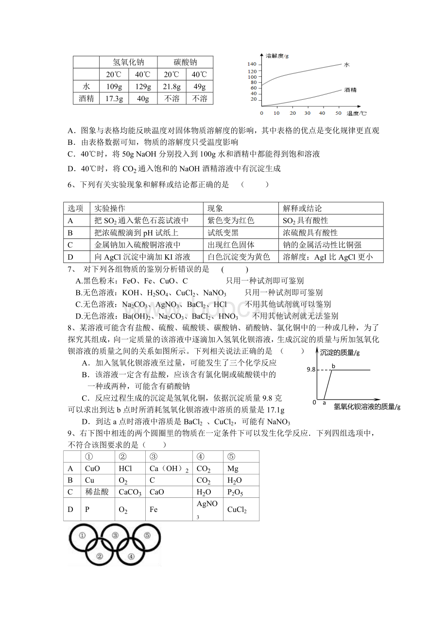 黄冈中学自主招生化学模拟试题D卷及答案Word格式.docx_第2页