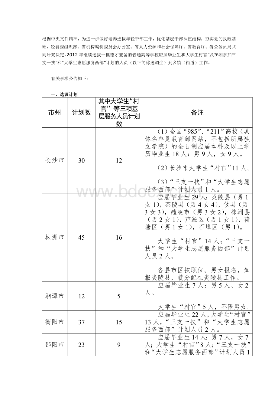 湖南省选调生选拔工作公告_精品文档文档格式.doc_第1页